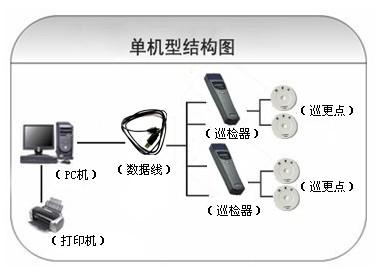 忻城县巡更系统六号