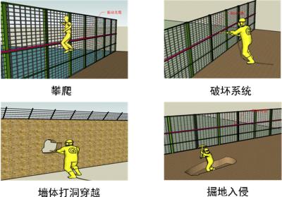 忻城县周界防范报警系统四号