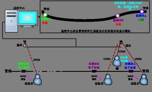 忻城县巡更系统八号