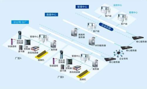 忻城县食堂收费管理系统七号