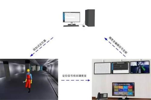 忻城县人员定位系统三号