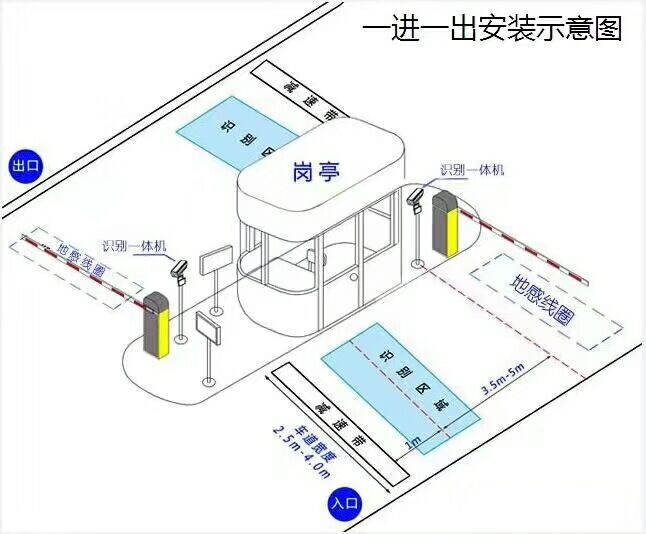 忻城县标准车牌识别系统安装图