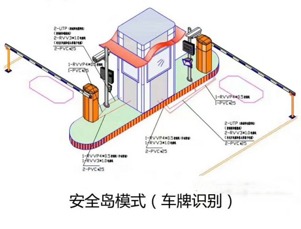 忻城县双通道带岗亭车牌识别