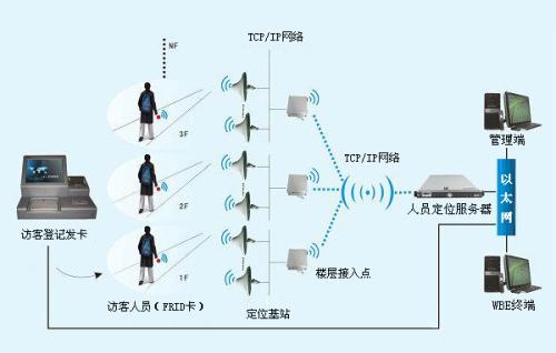 忻城县人员定位系统一号