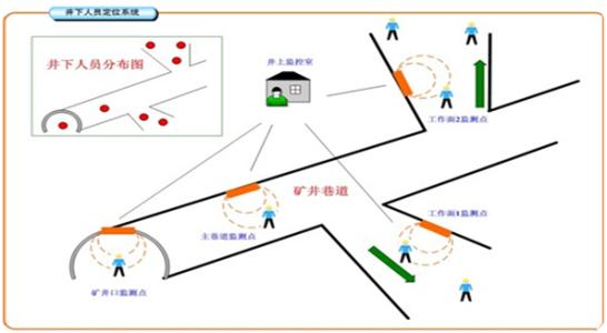 忻城县人员定位系统七号